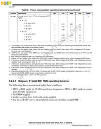 MK30DX256ZVMD10 Datasheet Page 18