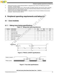 MK30DX256ZVMD10 Datasheet Page 23