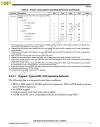 MK30DX64VLK7R Datasheet Page 17