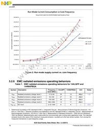 MK30DX64VLK7R Datasheet Page 18