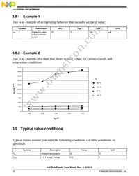 MK40DN512VLK10 Datasheet Page 10