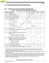 MK40DN512VLK10 Datasheet Page 13