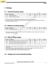 MK40DN512VLQ10 Datasheet Page 11