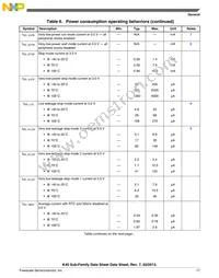 MK40DN512ZVLL10 Datasheet Page 17