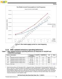 MK40DN512ZVLL10 Datasheet Page 19