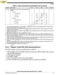 MK40DX128ZVLQ10 Datasheet Page 19