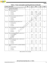 MK40DX256VLH7 Datasheet Page 15