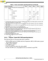 MK40DX256VLH7 Datasheet Page 16