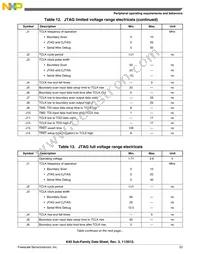 MK40DX256VLH7 Datasheet Page 23