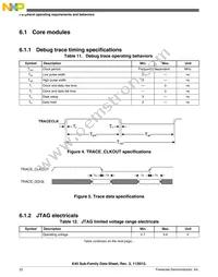 MK40DX256VLK7 Datasheet Page 22