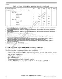 MK40DX256VML7 Datasheet Page 16