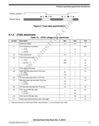 MK40DX256VML7 Datasheet Page 23