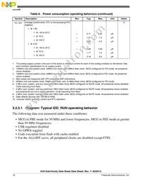 MK40DX256ZVMB10 Datasheet Page 18