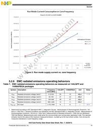 MK40DX256ZVMB10 Datasheet Page 19