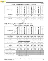 MK50DN512ZCLQ10 Datasheet Page 13