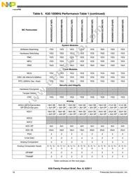 MK50DN512ZCLQ10 Datasheet Page 18