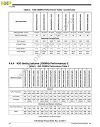 MK50DN512ZCLQ10 Datasheet Page 20