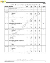 MK51DN512CLL10 Datasheet Page 17