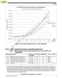 MK51DN512CLL10 Datasheet Page 19