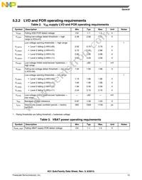 MK51DN512CLQ10 Datasheet Page 13