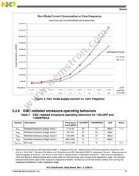 MK51DN512CLQ10 Datasheet Page 19