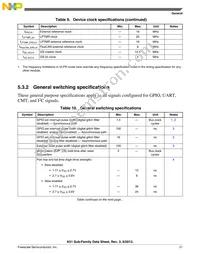 MK51DN512CLQ10 Datasheet Page 21