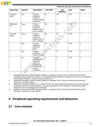 MK51DN512CLQ10 Datasheet Page 23