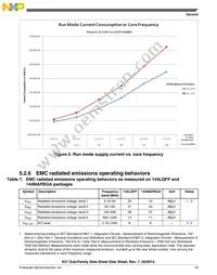 MK51DN512ZCLL10 Datasheet Page 19