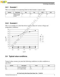 MK51DN512ZCLQ10 Datasheet Page 9