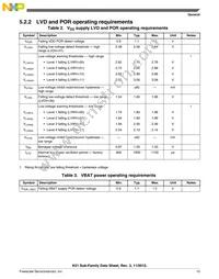 MK51DX128CLH7 Datasheet Page 13