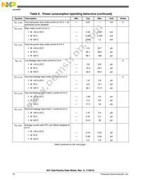 MK51DX128CLH7 Datasheet Page 16