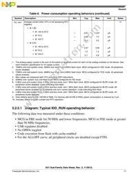MK51DX128CLH7 Datasheet Page 17