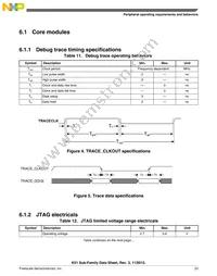 MK51DX128CLH7 Datasheet Page 23