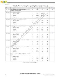 MK51DX256CLK7 Datasheet Page 16