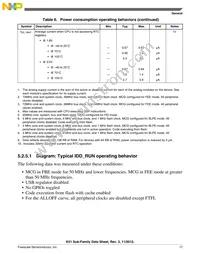 MK51DX256CLK7 Datasheet Page 17