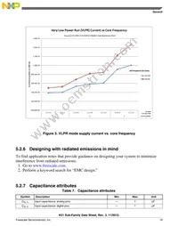 MK51DX256CLK7 Datasheet Page 19