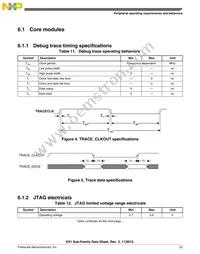 MK51DX256CLK7 Datasheet Page 23