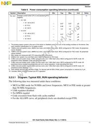 MK51DX256CLL7 Datasheet Page 17