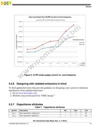 MK51DX256CLL7 Datasheet Page 19