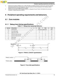 MK51DX256CLL7 Datasheet Page 23