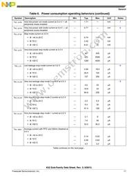 MK52DN512CMD10 Datasheet Page 17