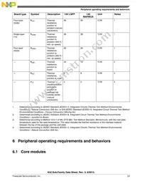 MK52DN512CMD10 Datasheet Page 23