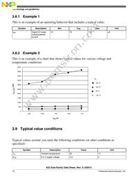 MK53DN512CMD10 Datasheet Page 10
