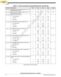 MK53DN512CMD10 Datasheet Page 18