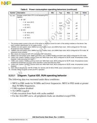 MK60DN256VMC10 Datasheet Page 19