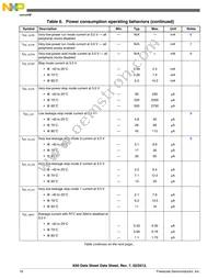 MK60DN512ZAB10R Datasheet Page 18