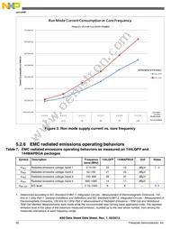 MK60DN512ZAB10R Datasheet Page 20