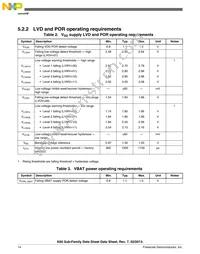 MK60DN512ZVLL10 Datasheet Page 14