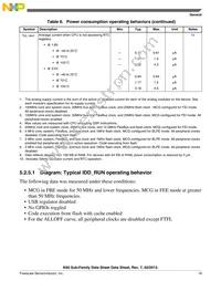 MK60DN512ZVLL10 Datasheet Page 19