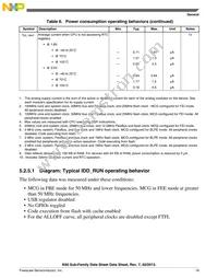 MK60DN512ZVMC10 Datasheet Page 19